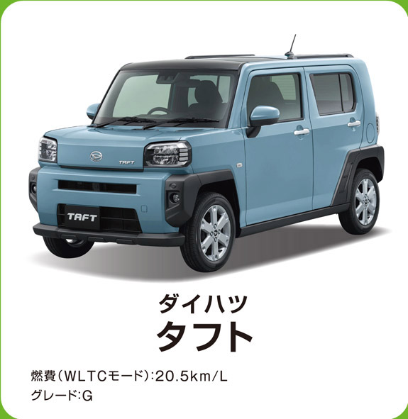 ダイハツ キャストスタイル