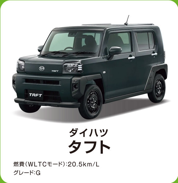 ダイハツ キャストスタイル