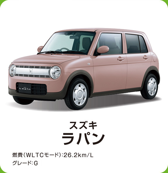 スズキ ラパン